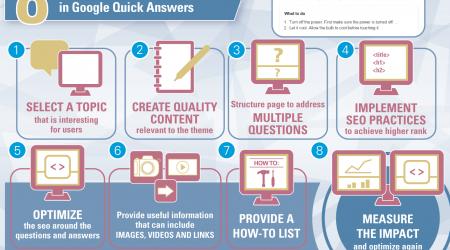 Google Quick Answers - 8 Steps for Showing Up