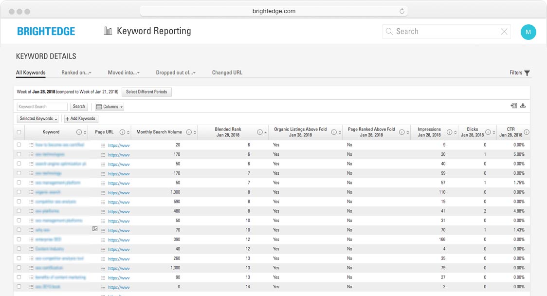 mobile solution keyword reporting screenshot