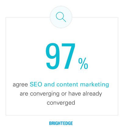 smart content: seo and content marketing have already converged