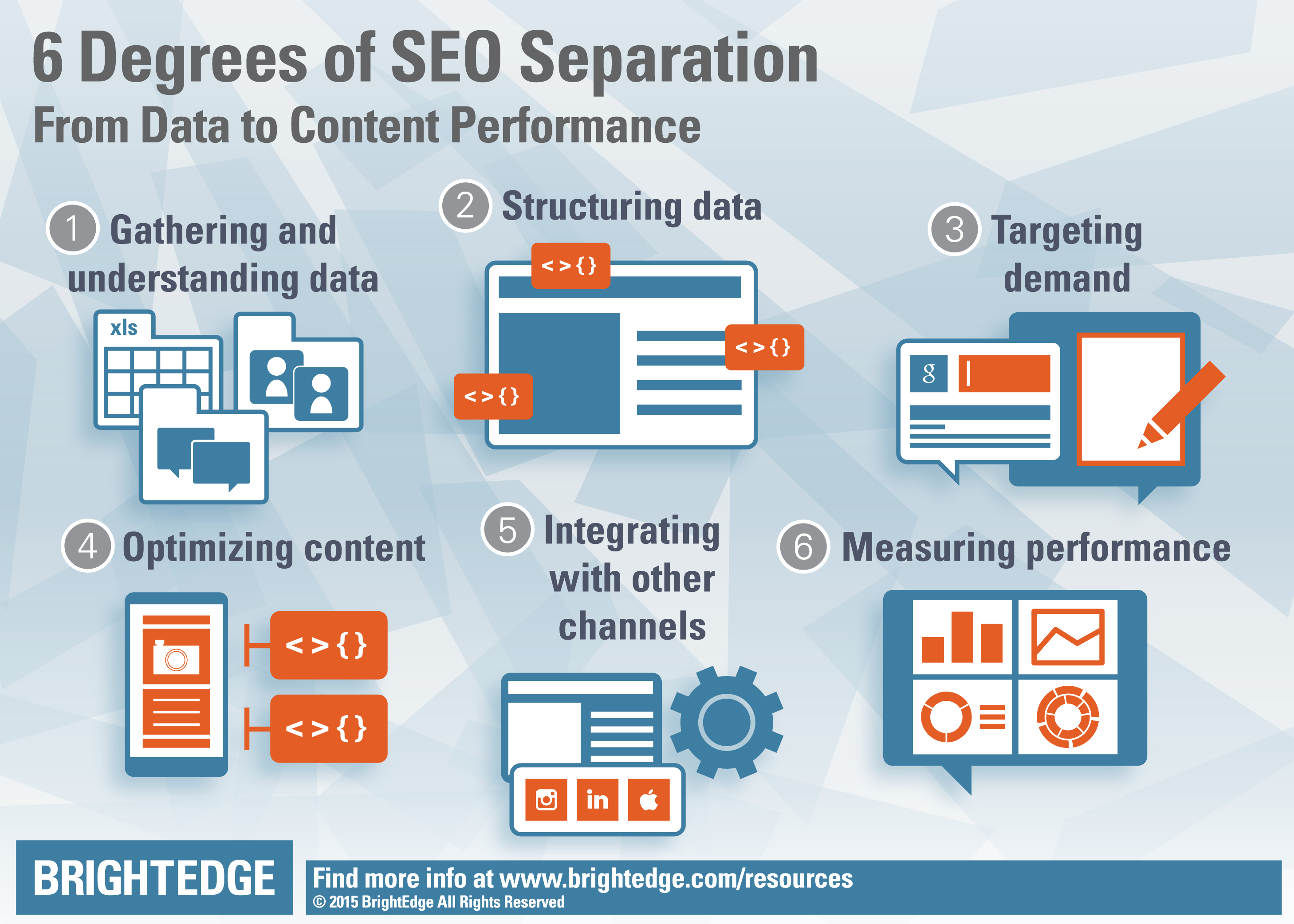 6 Degrees of SEO Separation