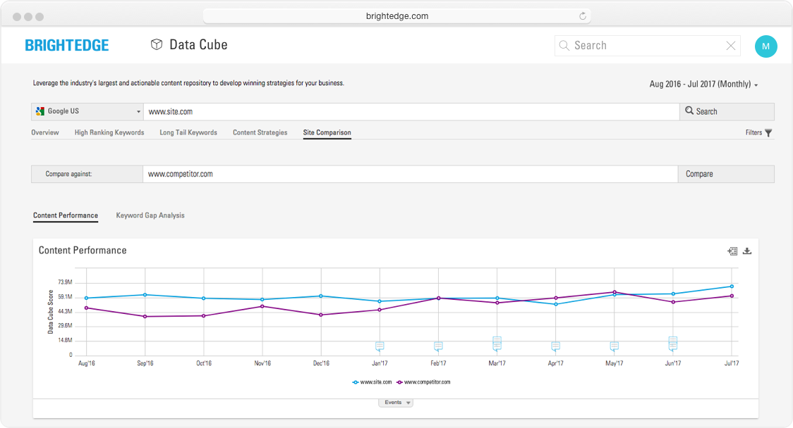 BrightEdge Data Cube score provides common measurement to evaluate SEO performance across websites