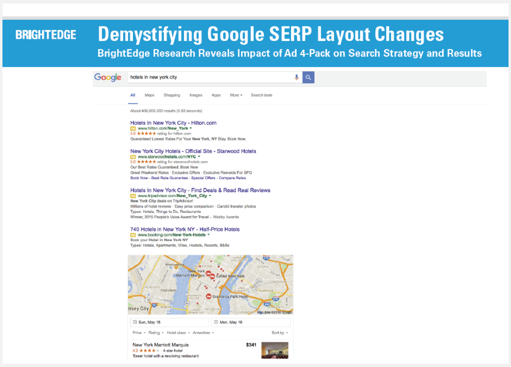 Google Serp Layout Changes research logo