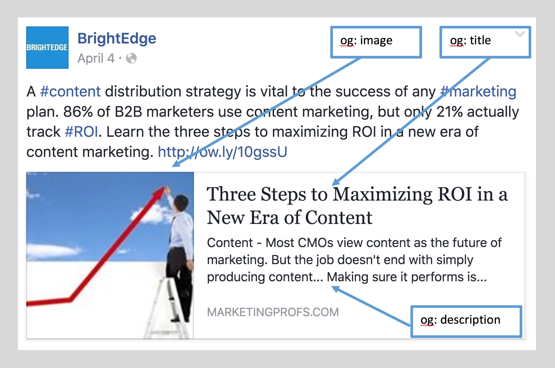 Example of Open Graph for Facebook Marketing - brightedge