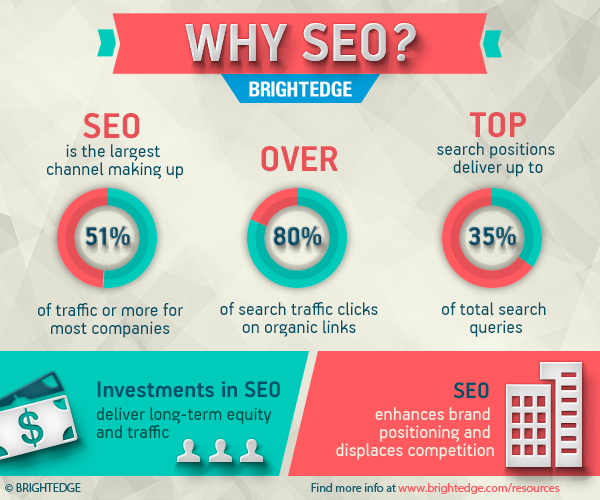 Why SEO infographic